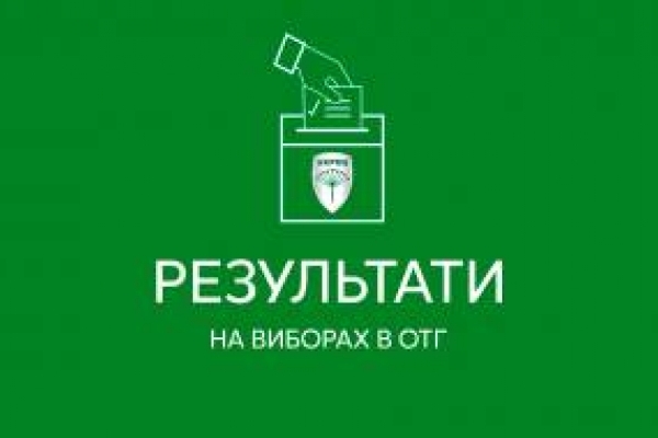 У виборах до ОТГ Рівненщини найбільше депутатських мандатів отримали депутати-самовисуванці