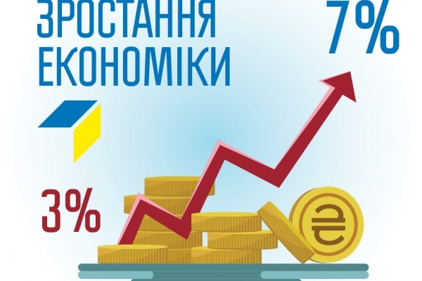 Зарплати українців мають зростати значно швидше, - Володимир Гройсман (Відео)
