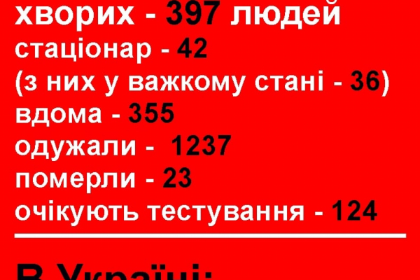 Ситуація з COVID-19 у Рівному станом на 20 липня 