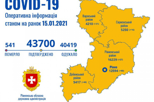 За минулу добу на Рівненщині зареєстровано 242 хворих з COVID-19