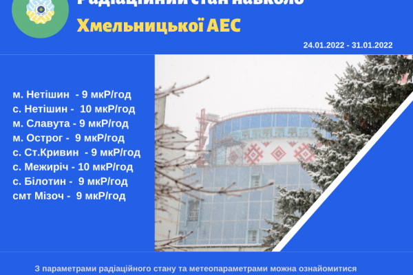 Радіаційний стан на промисловому майданчику та у прилеглих регіонах знаходиться в межах норми, - ХАЕС