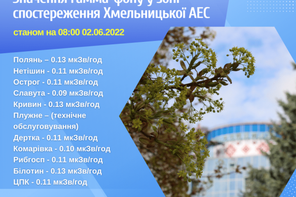 Радіаційний, протипожежний та екологічний стан на Хмельницькій АЕС в межах норми 