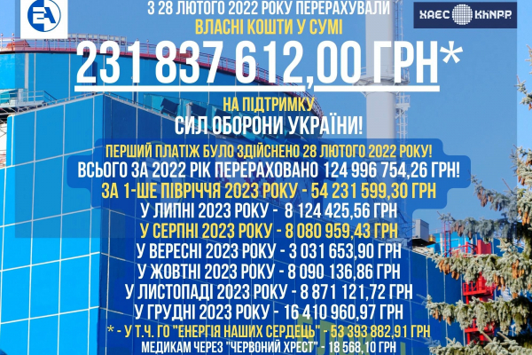 Понад 231 млн грн передали атомники Силам Оборони України