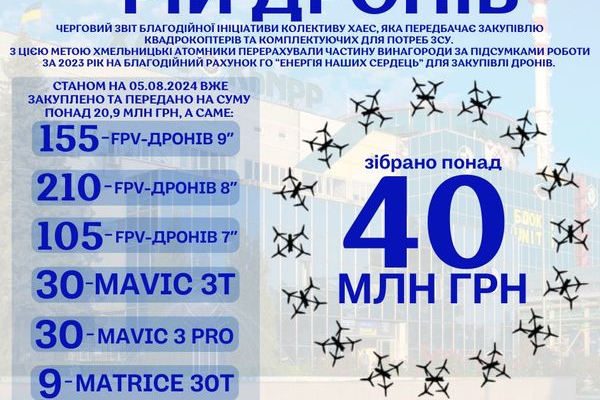 Триває реалізація ініціативи хмельницьких атомників «Рій дронів»