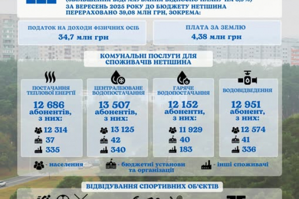 Хмельницька АЕС - надійна опора громади Нетішина