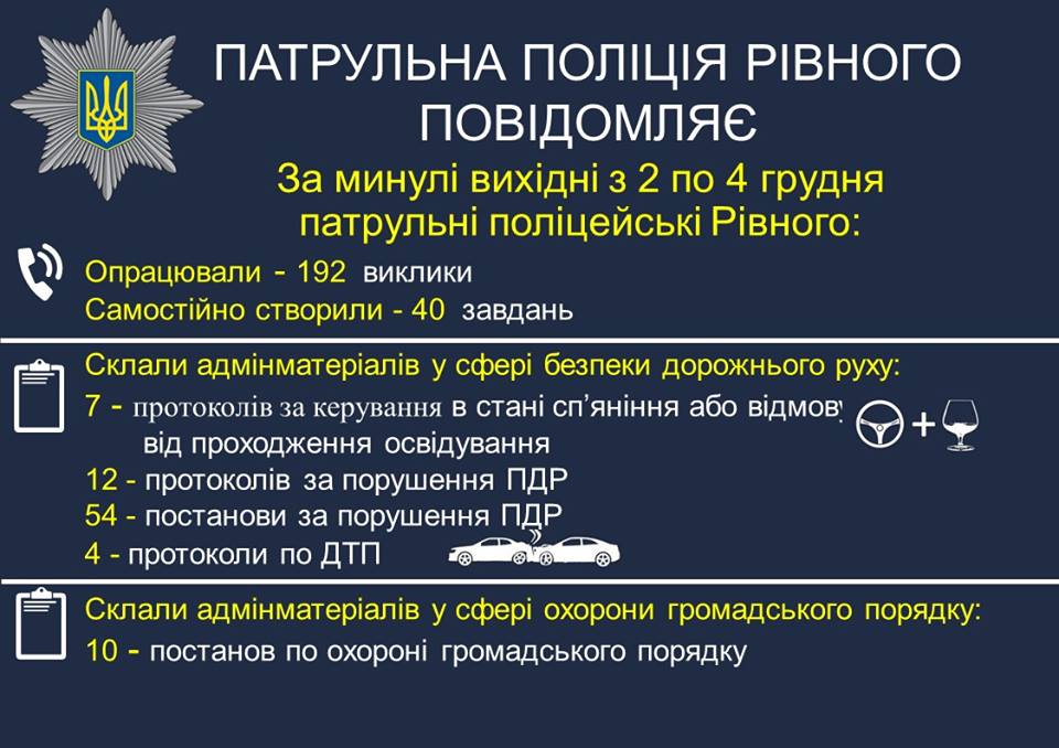 У Рівному зупинили сімох п'яних водіїв 