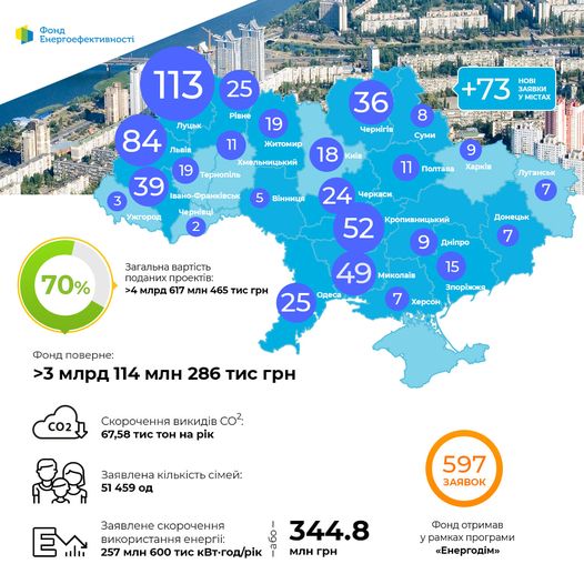 25 ОСББ з Рівненщини стали учасниками програми «Енергодім»