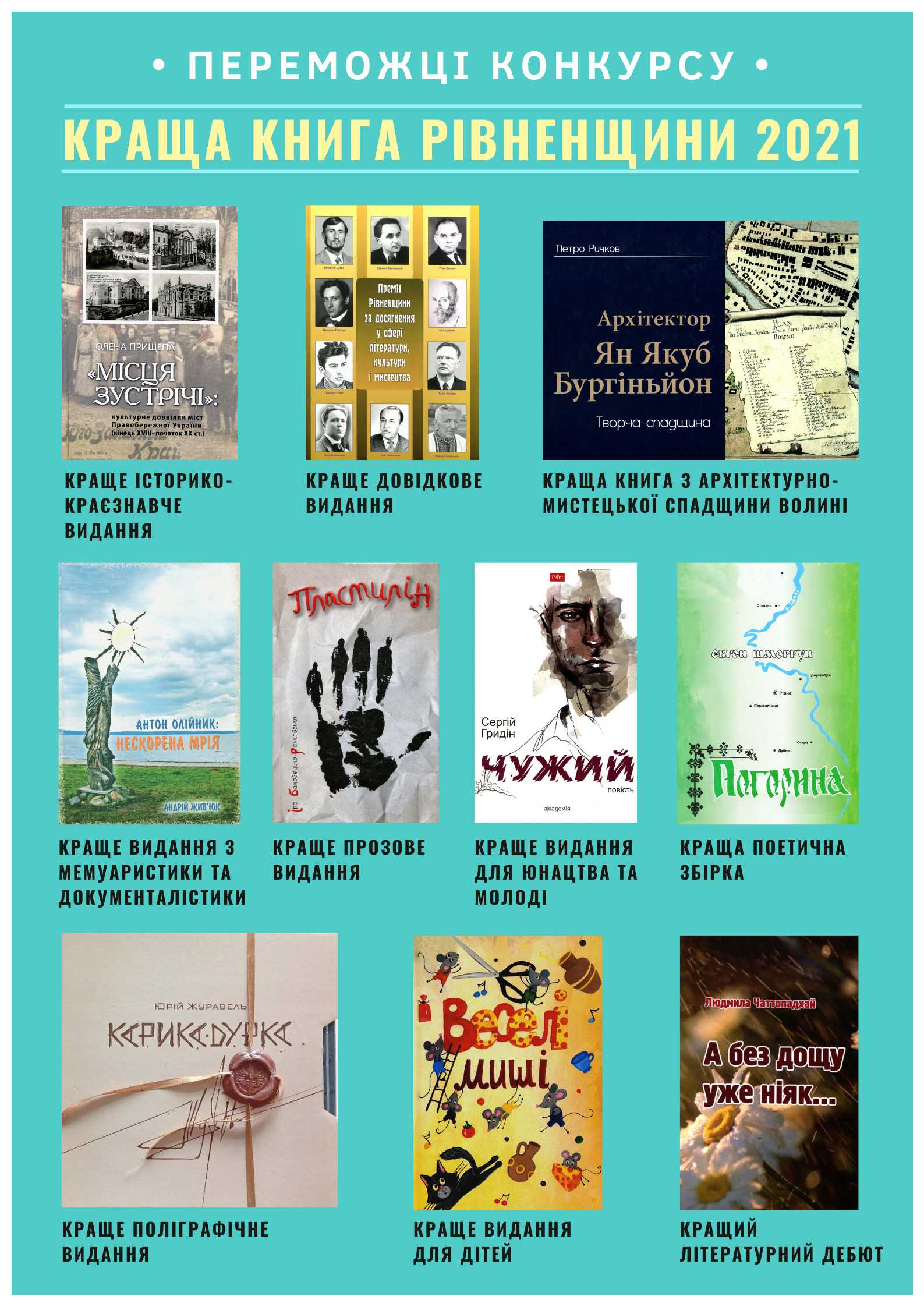 «Кращі книги Рівненщини-2022» стануть відомі вже у червні