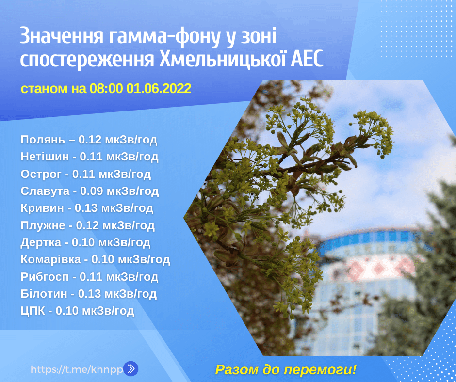 1 червня Хмельницька АЕС працює відповідно до регламентів та експлуатаційної документації