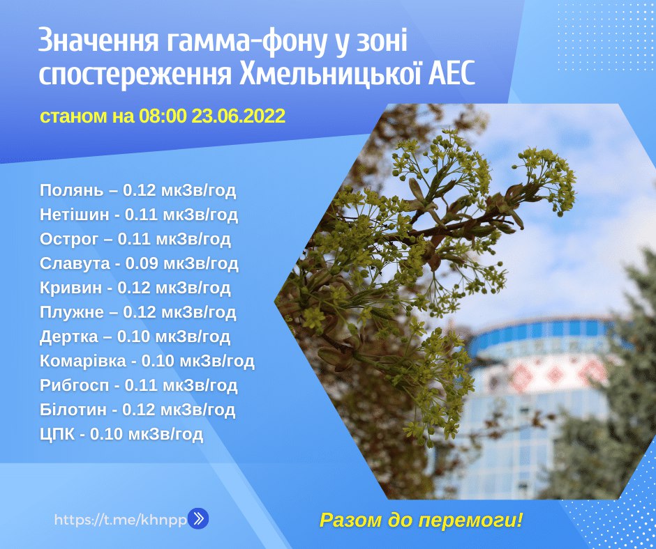 Хмельницька АЕС 23 червня 2022 року працює стабільно