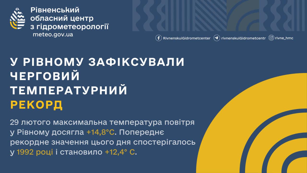 Востаннє так тепло було в 1992-му: на Рівненщині встановили температурний рекорд