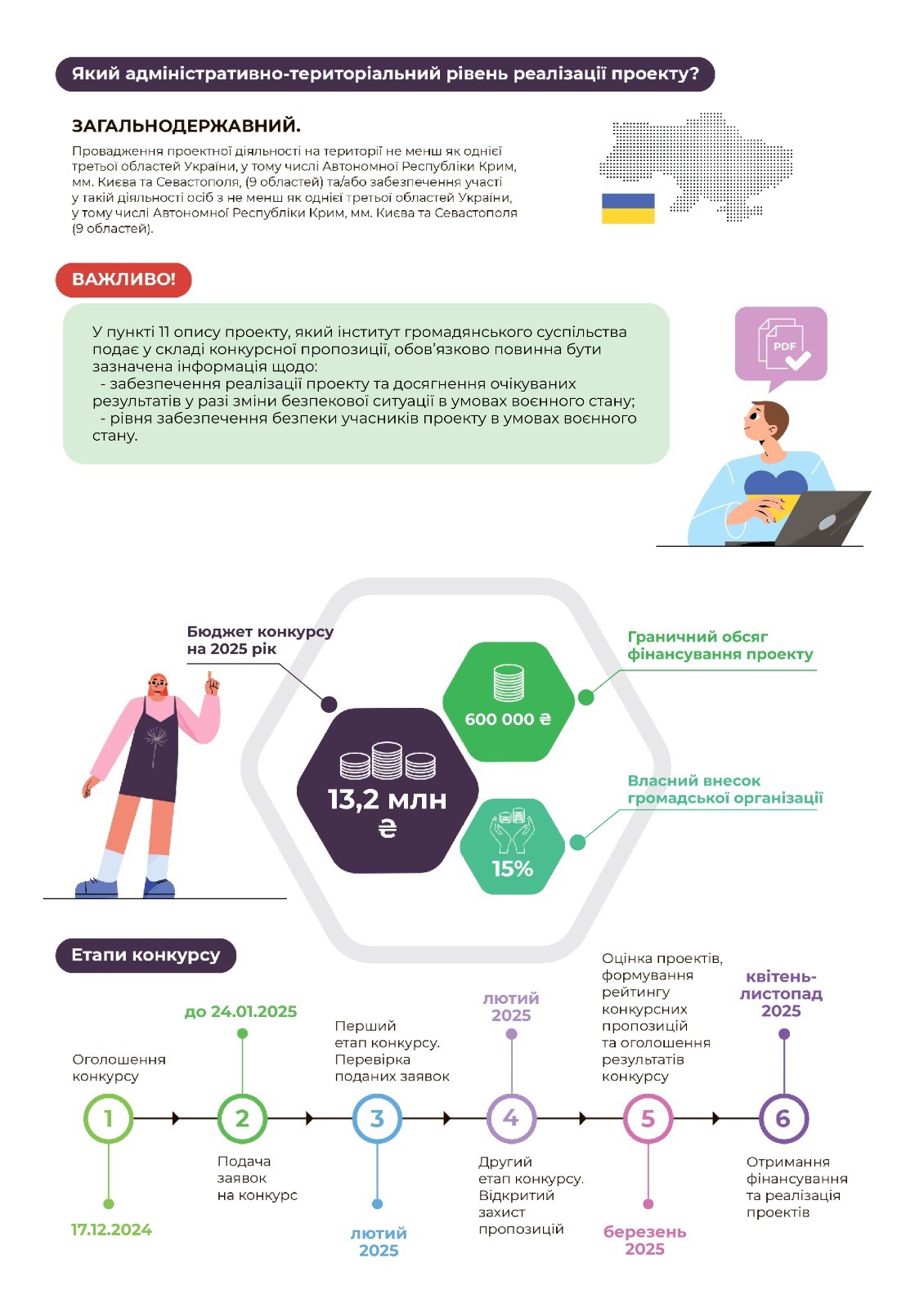 Рівненські громадські організації можуть отримати фінансування молодіжних проєктів